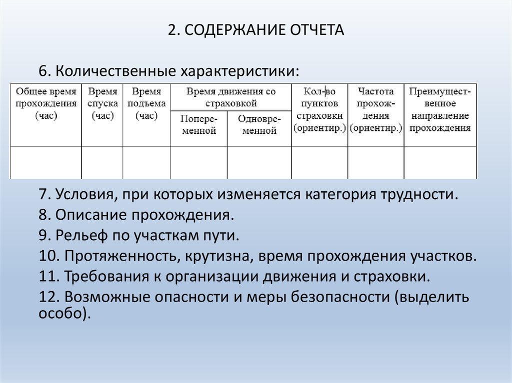 Описание пройденного мероприятия. Характеристика содержания отчёта. Количественный отчет. Содержание отчета о прохождении маршрута. Письменный отчёт по спорту.