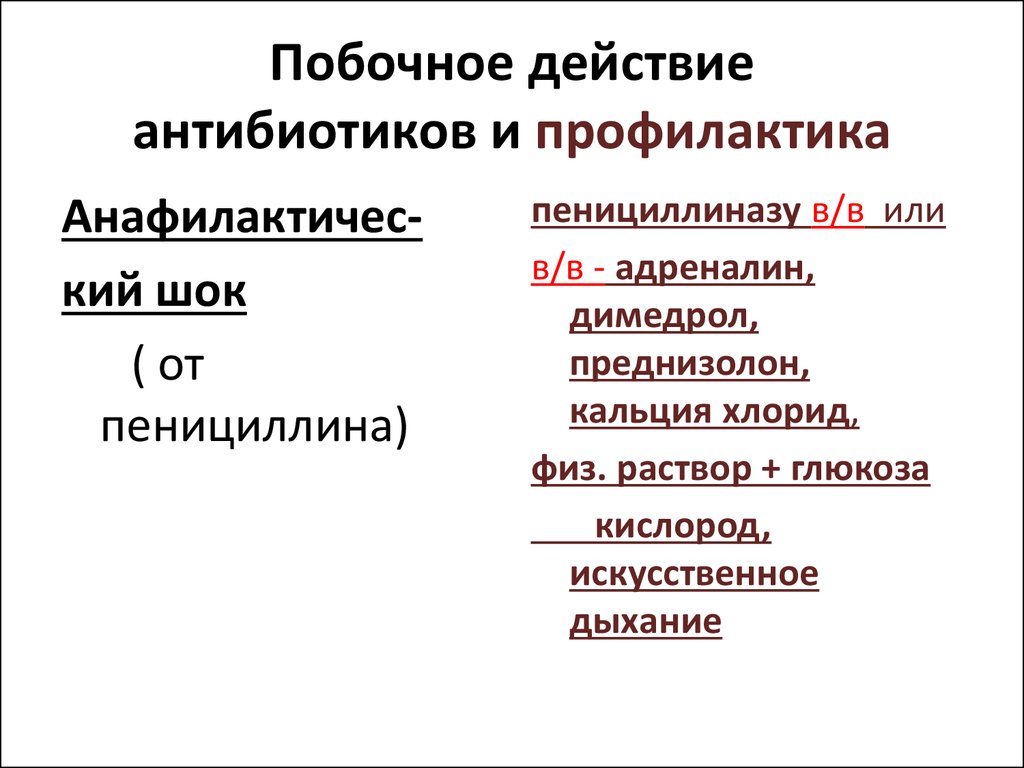 Осложнения после антибиотиков