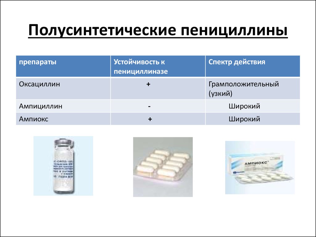 Полусинтетические пенициллины препараты