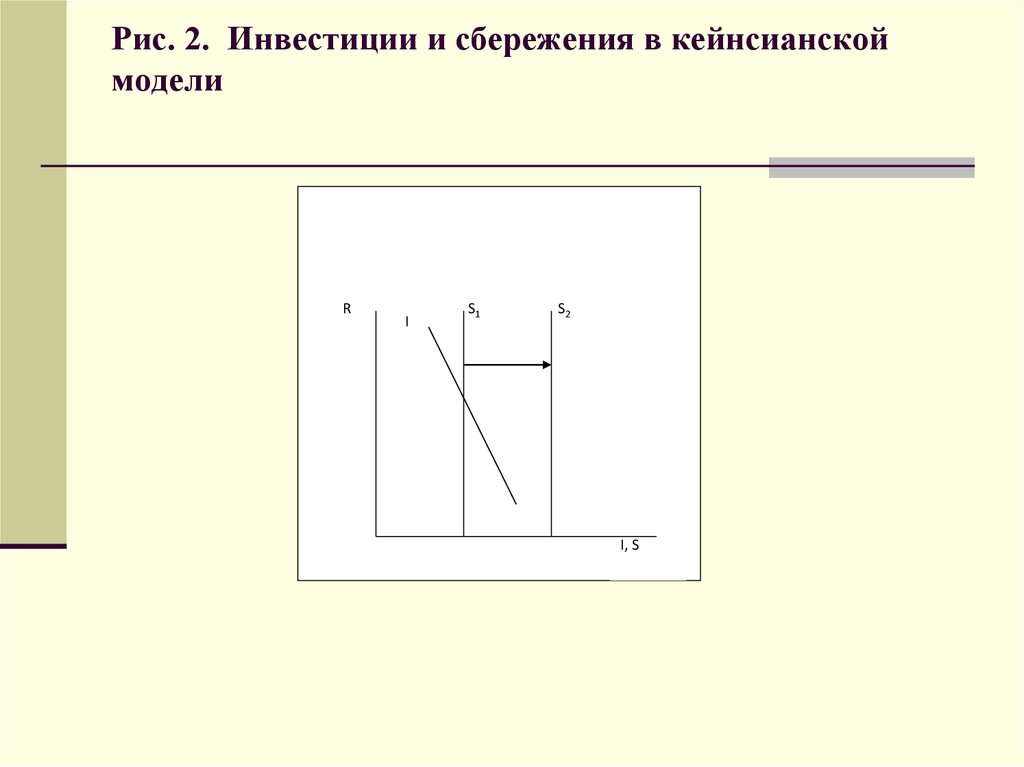 Модель равновесия сбережения. Инвестиции и сбережения в кейнсианской модели. Кейнсианская модель равновесия инвестиций и сбережений. График инвестиций и сбережений в кейнсианской модели. Макроэкономическая модель «инвестиции – сбережения»..