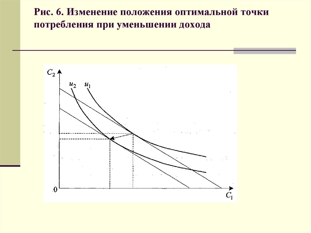 Изменения 6