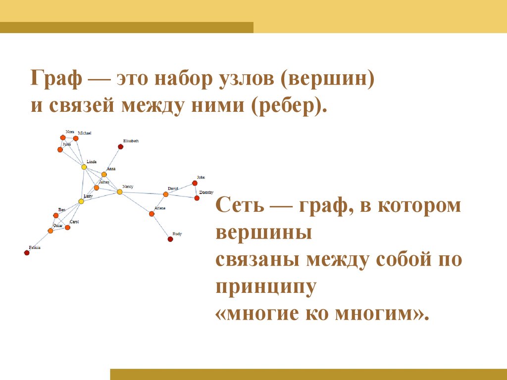 Связаны между собой 4. Граф сеть. Сеть это Граф в котором вершины. Граф в виде сети. Набор вершин и связей между ними это.