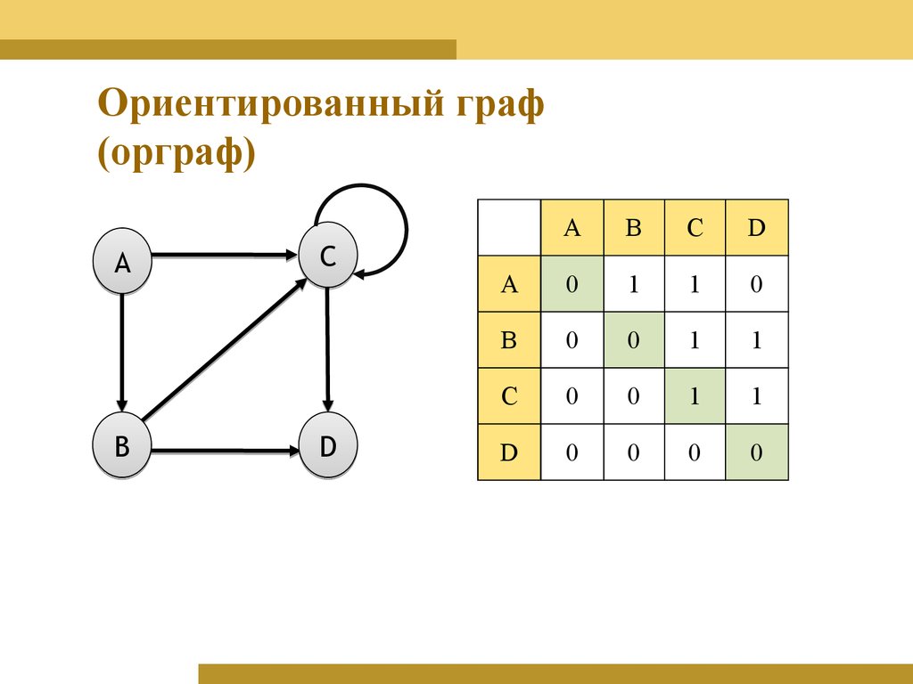 Ориентированные графы фото