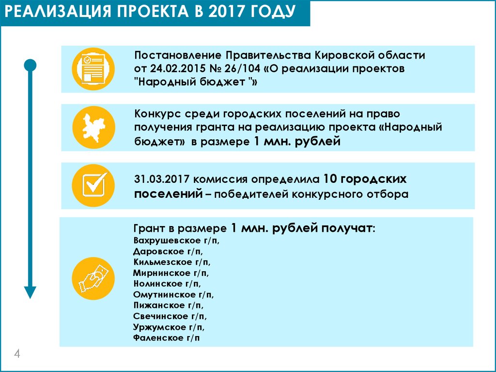 Сайт народного бюджета тульской области. Народный бюджет для презентации. Проект народный бюджет. Проект народного бюджета образец. Проект народный бюджет Кировская область.