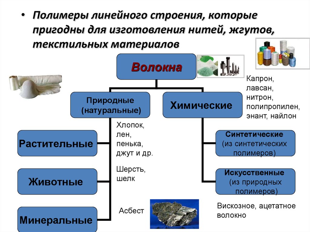 Все виды природных пригодных для производства