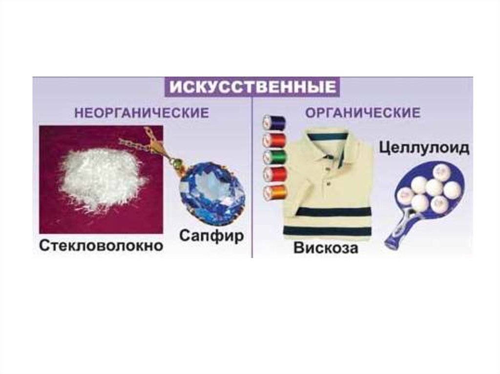 Природные и синтетические полимеры