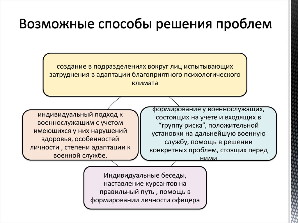 Предложат пути решения проблемы. Способы решения проблем. Методы решения проблем. Методы решения пробьем. Методы крещения проблемы.