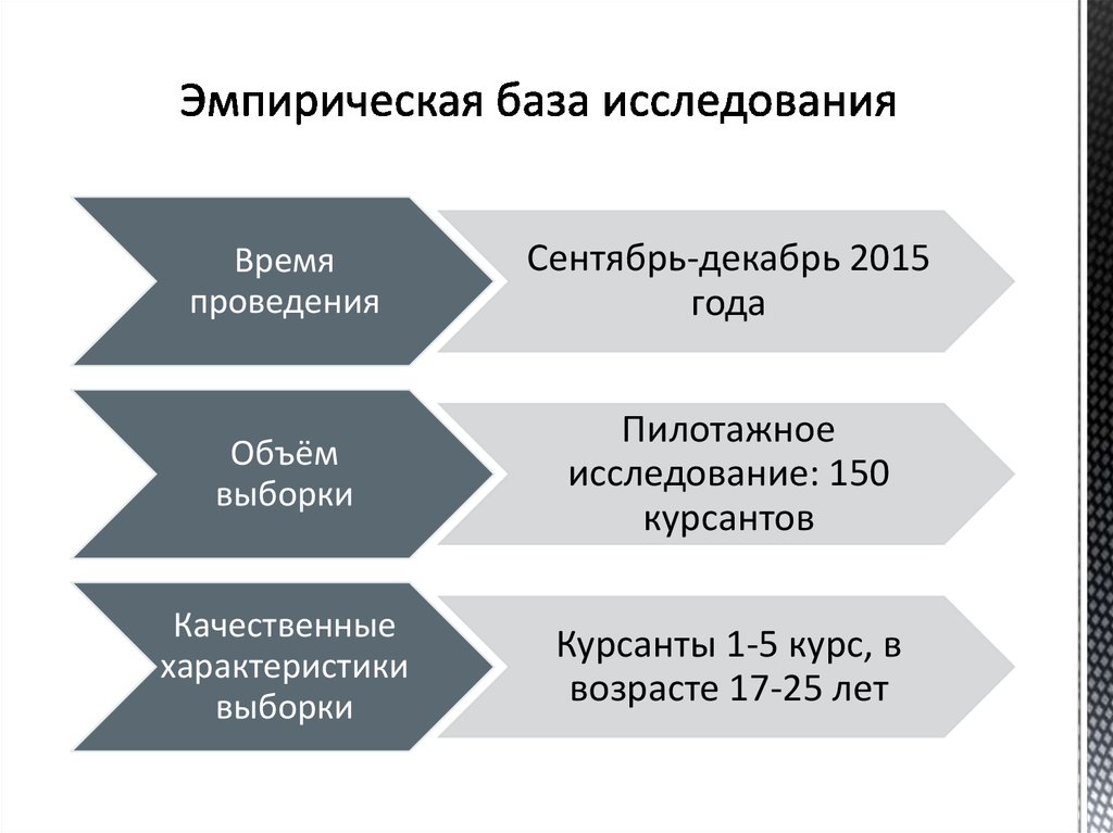Эмпирическая база. Эмпирическая база исследования это. Эмпирическая БААЗ исследования. Эмпирическая основа исследования это. Информационно-эмпирическая база исследования это.