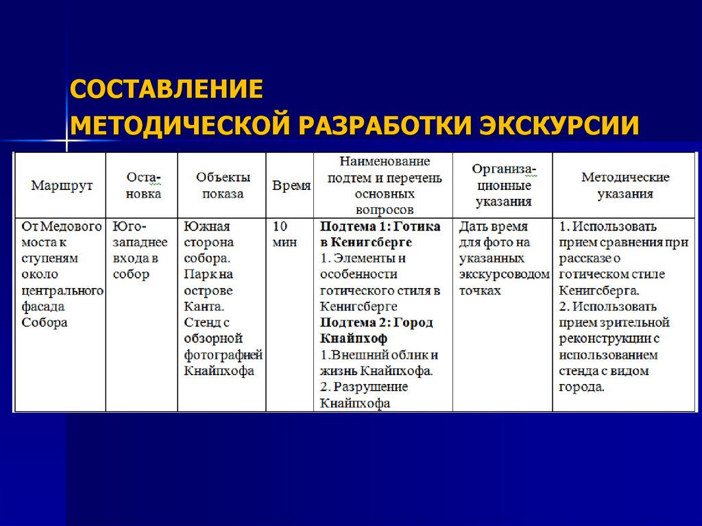 Методическая разработка экскурсии по музею образец