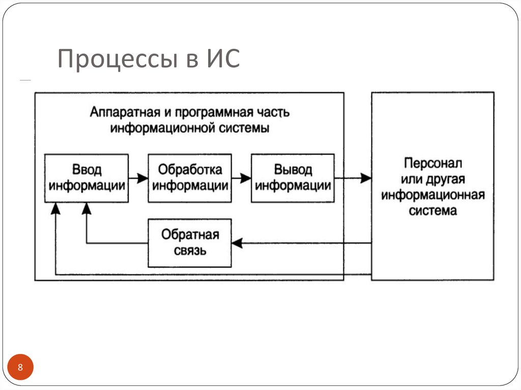 Процесс системы. Процессы в ИС. Процессы происходящие в информационной системе. Схема работы информационной системы. Основные процессы в информационной системе.