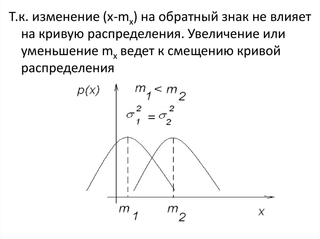 Изменение х