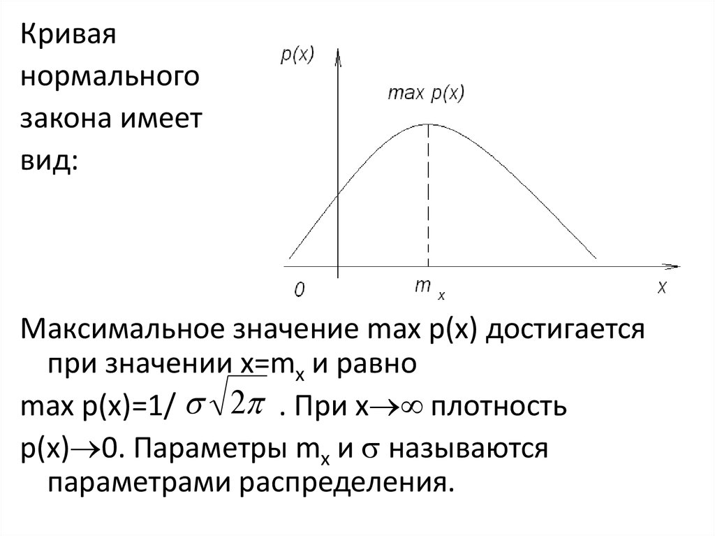 Экспоненциальное распределение презентация