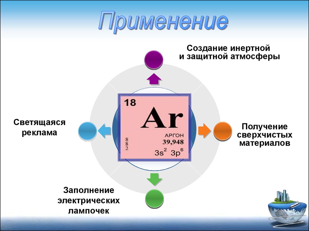 Инертные продукты. Применение инертных газов. Применение благородных газов. Аргон применение. Инертные ГАЗЫ применение.