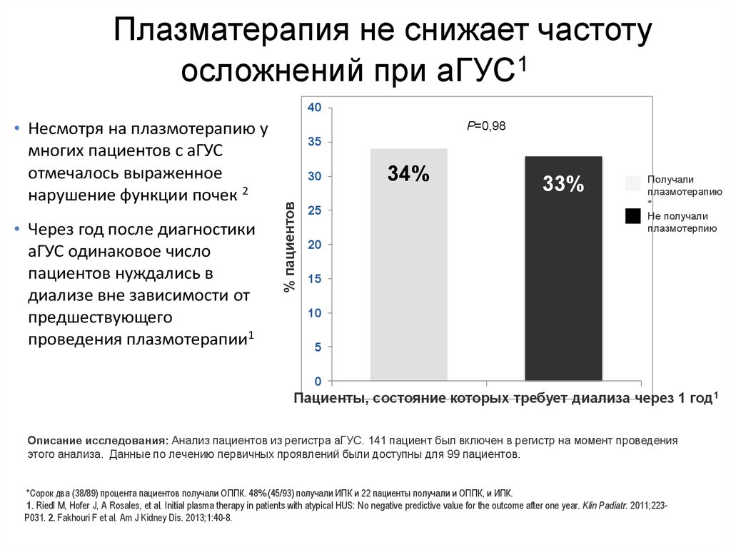 Снизить частоту