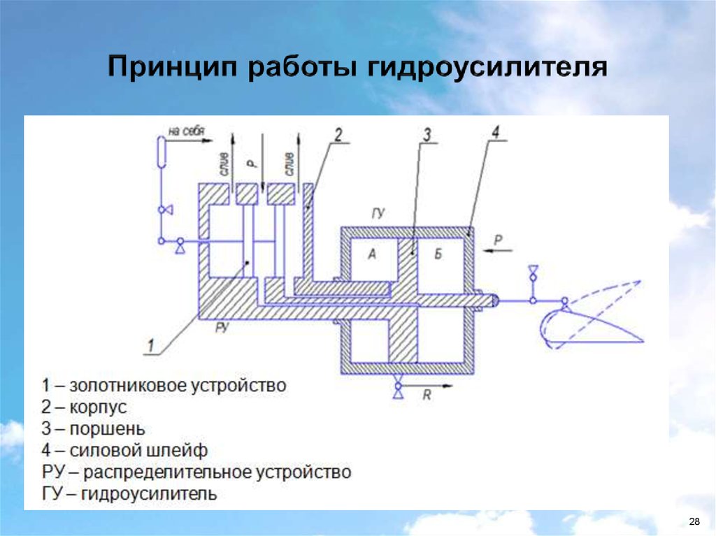 Схема гидравлического усилителя