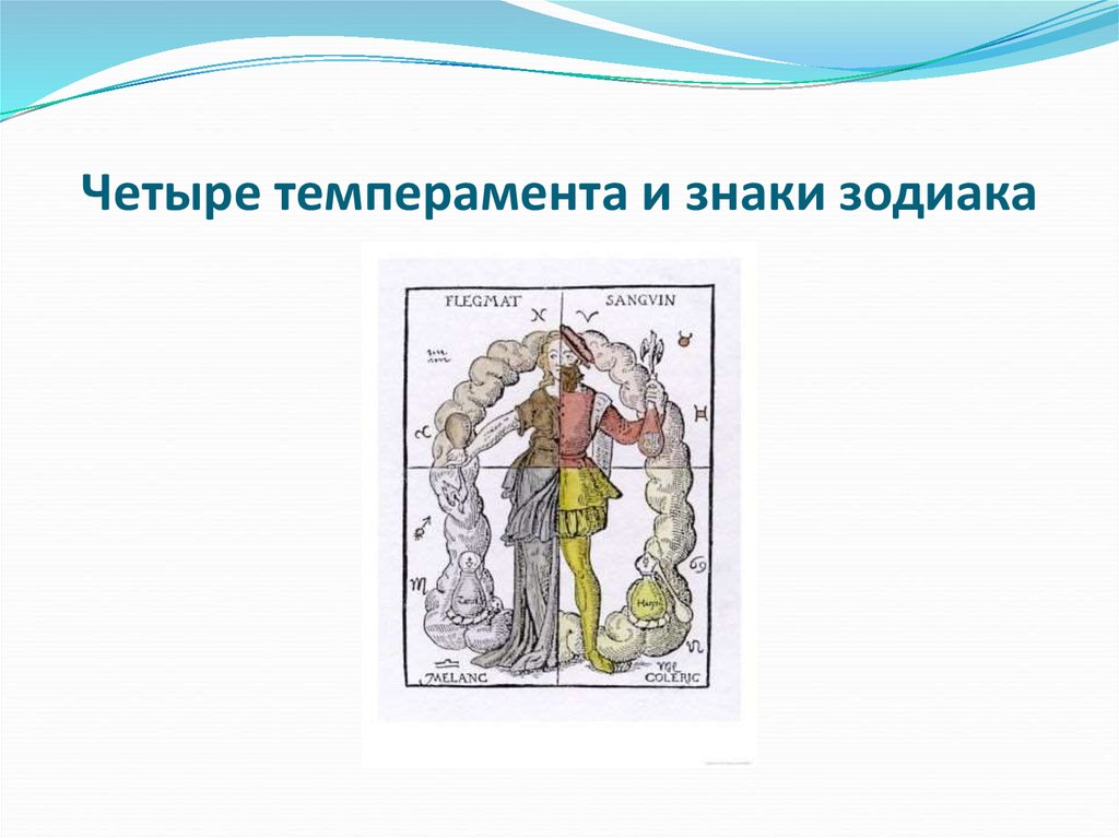 Четверо родов. Знаки зодиака и темперамент. Темперамент по гороскопу. Гороскоп и темперамент. Темперамент и стихии.