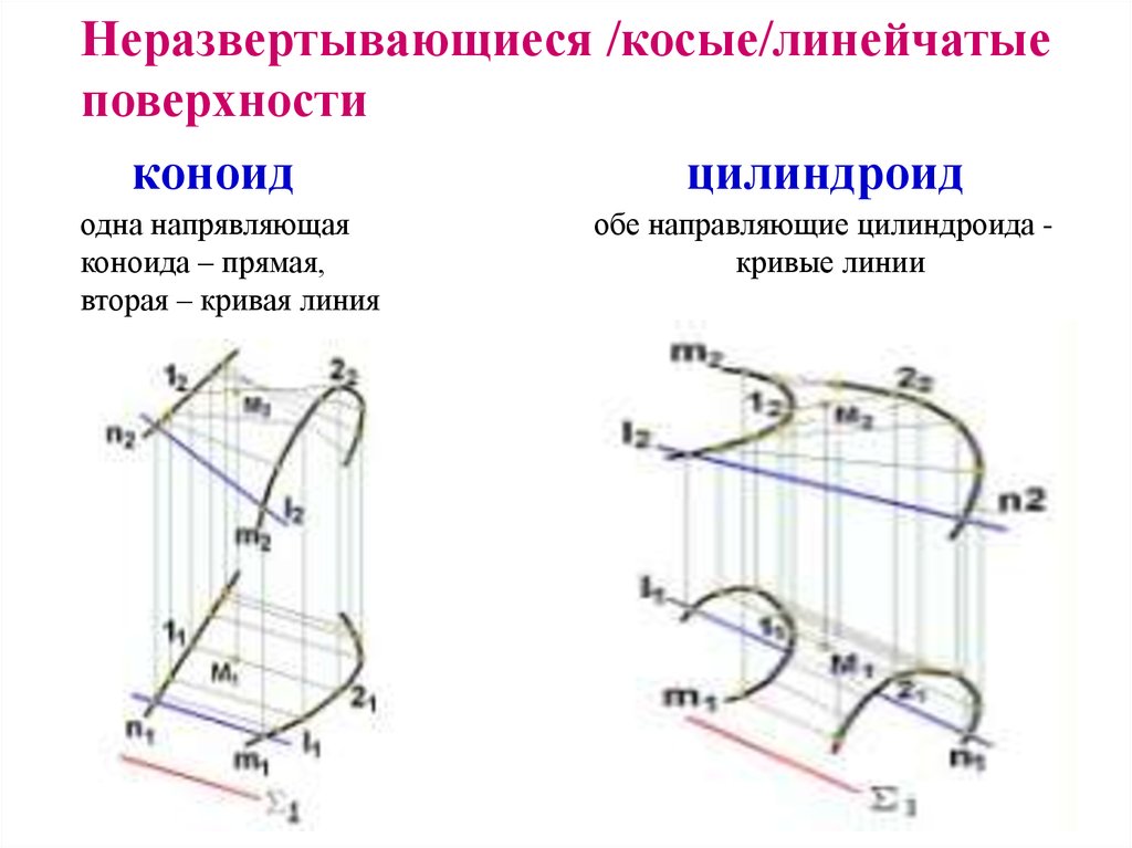 Кривые второго порядка в архитектуре