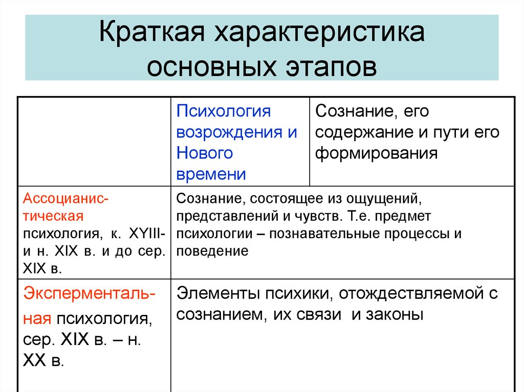 Характеристика метода рассказ