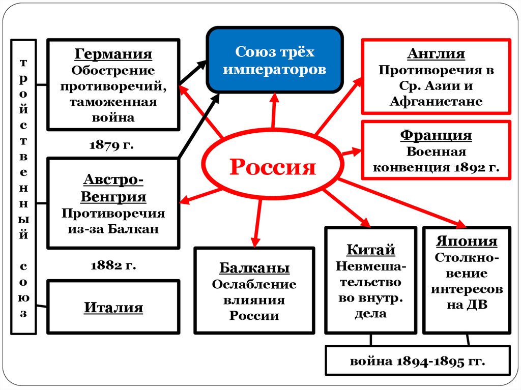 Нарисуйте схему политического устройства австро венгрии