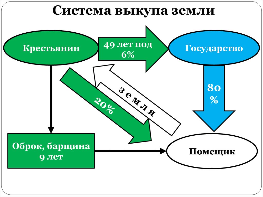 Опорная схема память