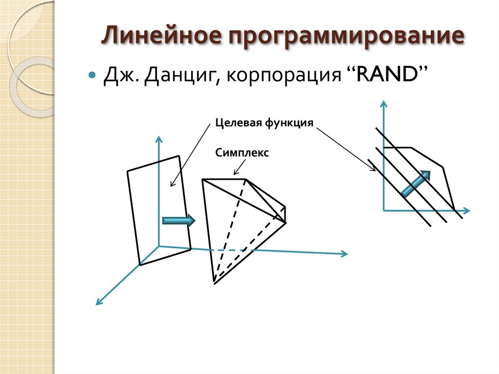 Функции общего положения. Данциг линейное программирование. Линейное программирование картинки. Линейное программирование.