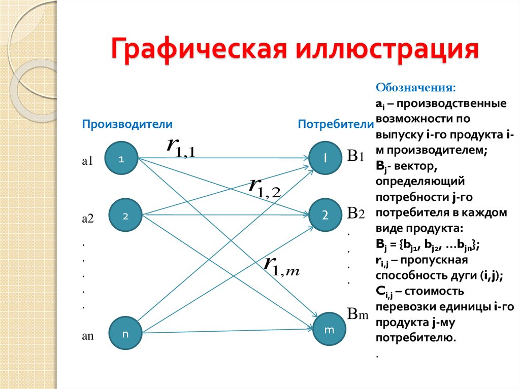 Схема симплекс метода