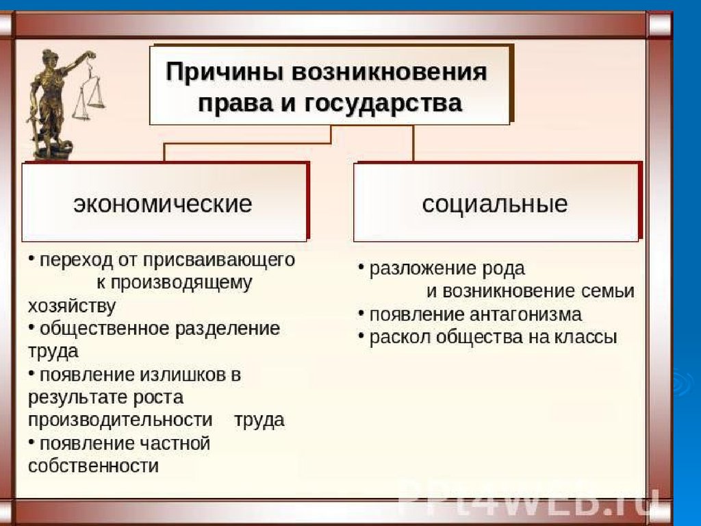 Переход к государству. Каковы причины происхождения государства и права основные. Закономерности и причины возникновения государства кратко. Причины и закономерности происхождения государства. Социальные причины происхождения государства и права.