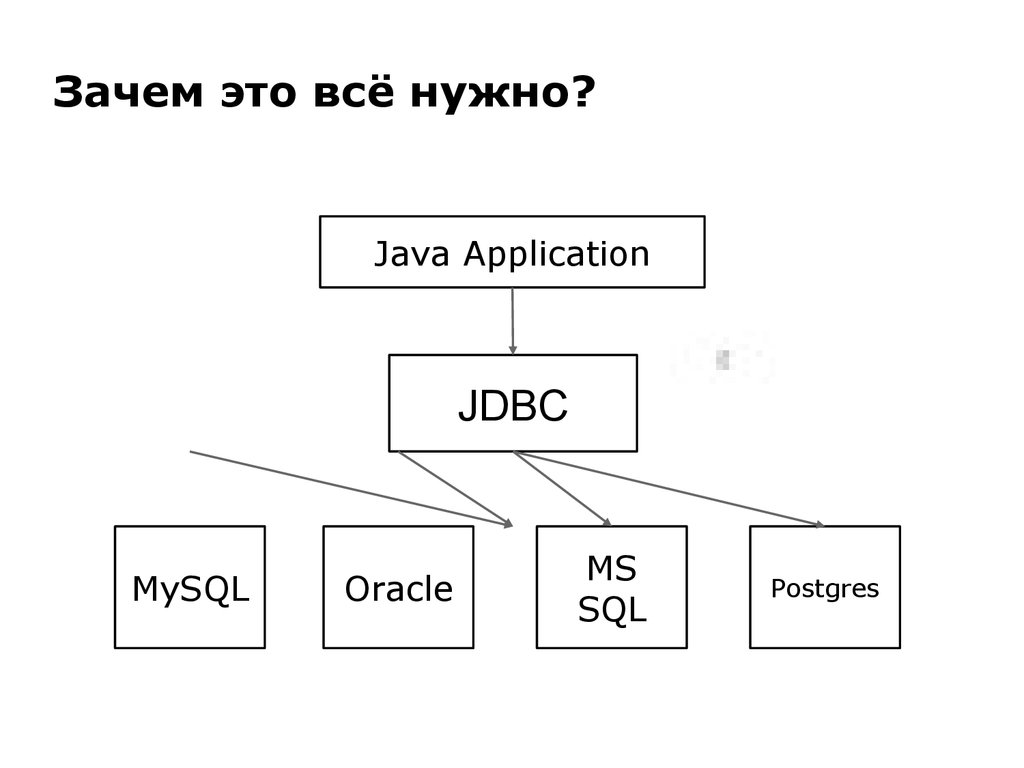 Jdbc url. Работа с БД java. Как сделать базу данных java.