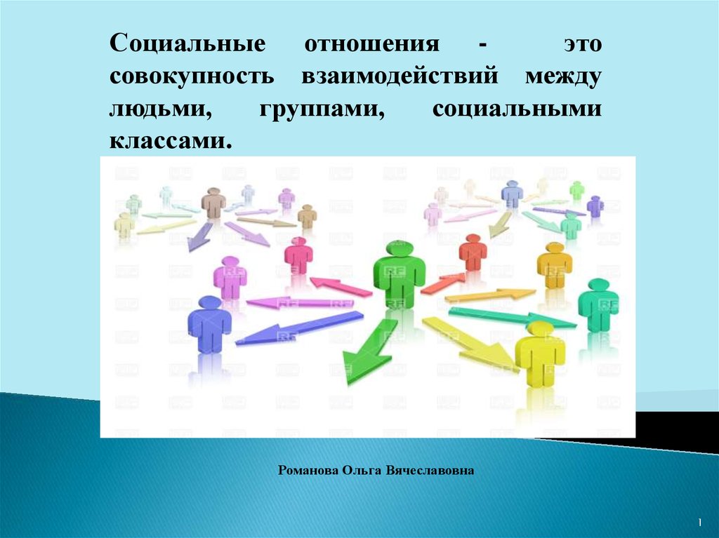 Социальные отношения годы. Взаимодействие между социальными группами. Социальное взаимодействие между людьми. Социальные отношения картинки. Совокупность взаимодействий между людьми.