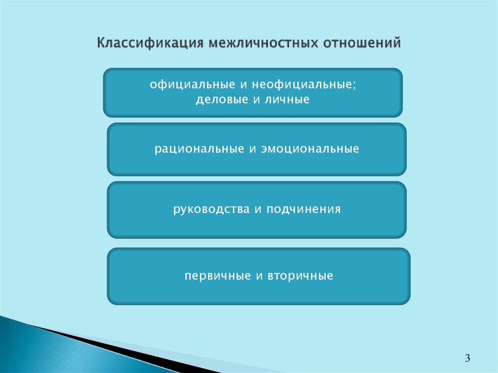 Виды межличностных отношений. Классификация видов межличностных отношений. Классификация групп межличностных отношений. Официальные и неофициальные Межличностные отношения. Классификация межличностных взаимоотношений.