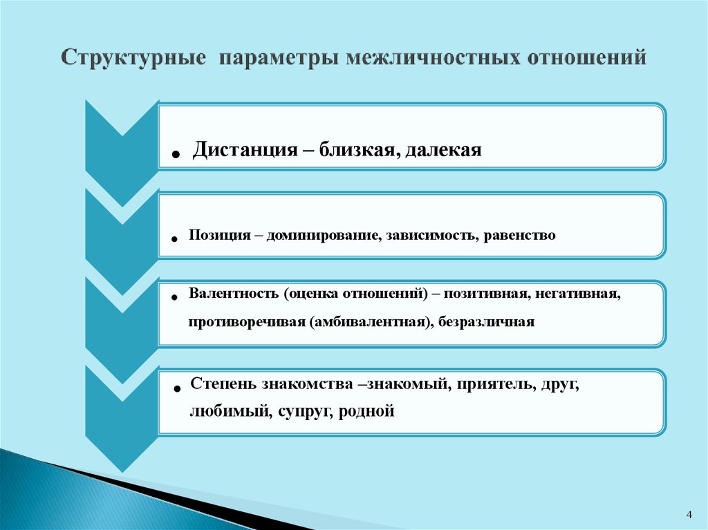 План коррекции межличностных отношений