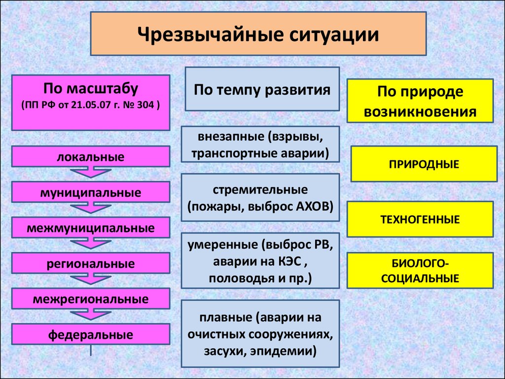 Масштаб ситуации