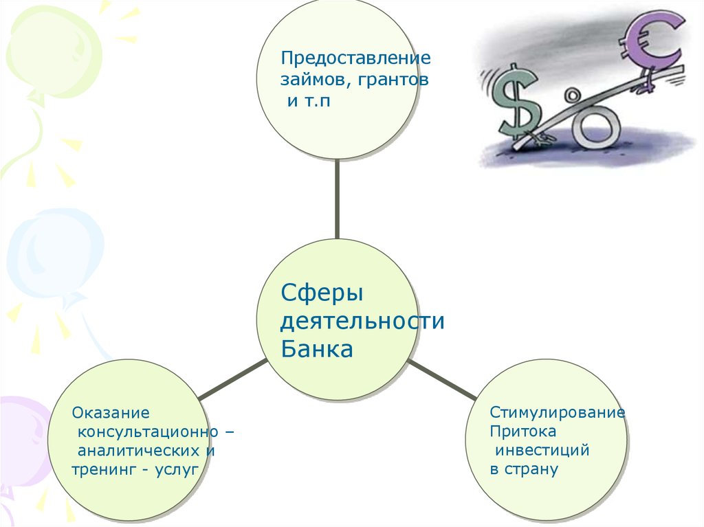 Сфера деятельности банка. Предоставление кредита какая сфера деятельности.