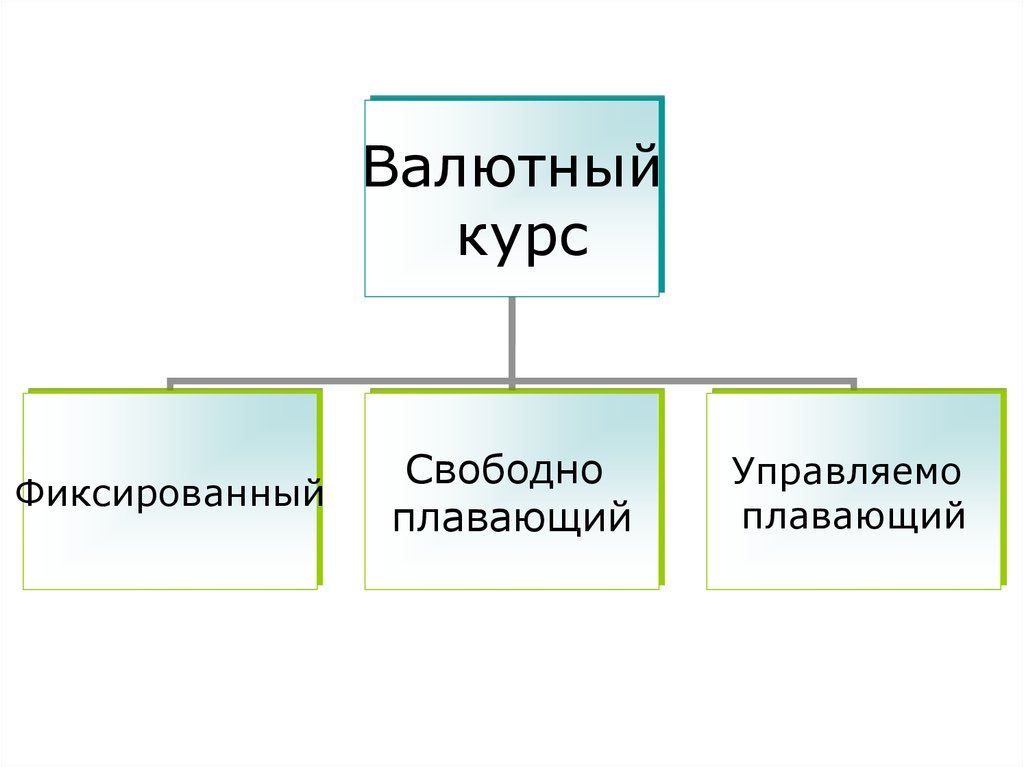 Виды валютного кредита