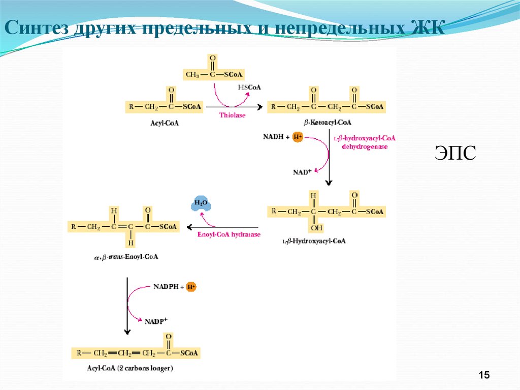 Синтез по другому