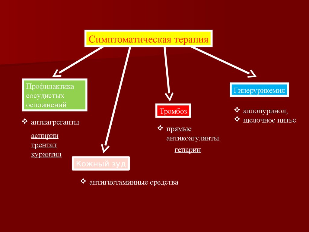 Бессимптомная гиперурикемия