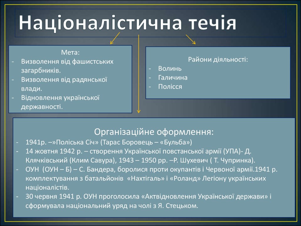 Рух опору та його течії - презентация онлайн