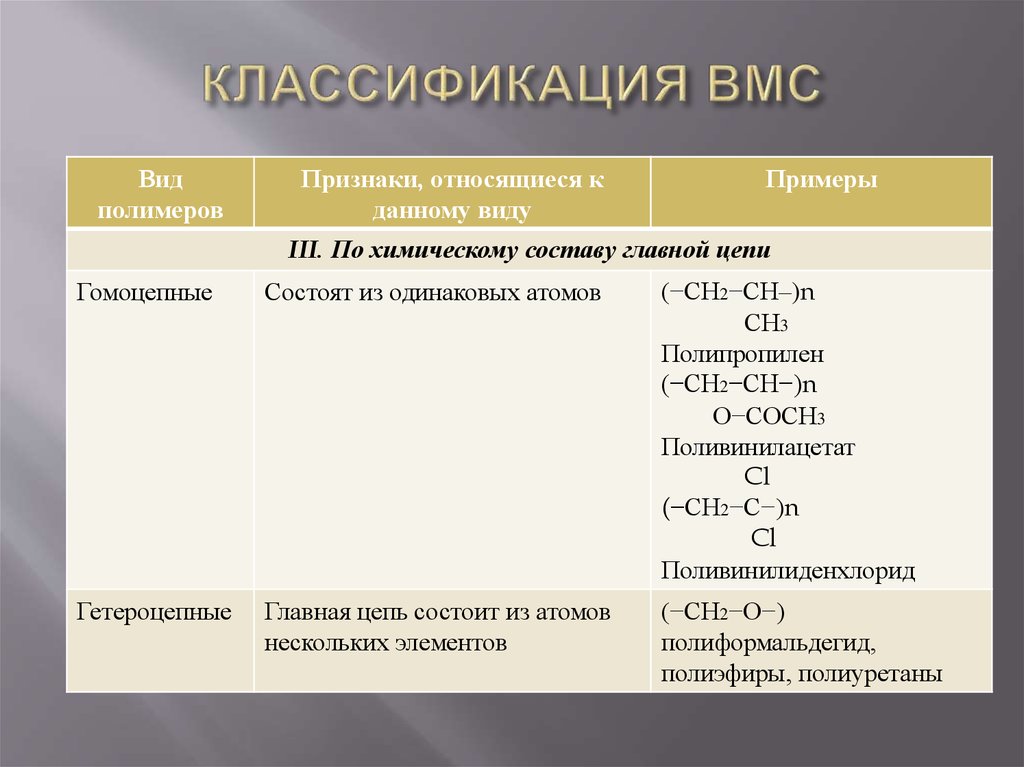 Свойства высокомолекулярных соединений