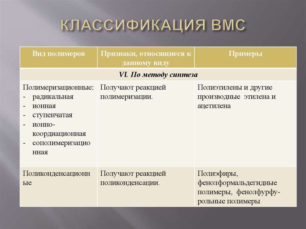 Ацетатный шелк крахмал поливинилхлорид тип высокомолекулярного соединения