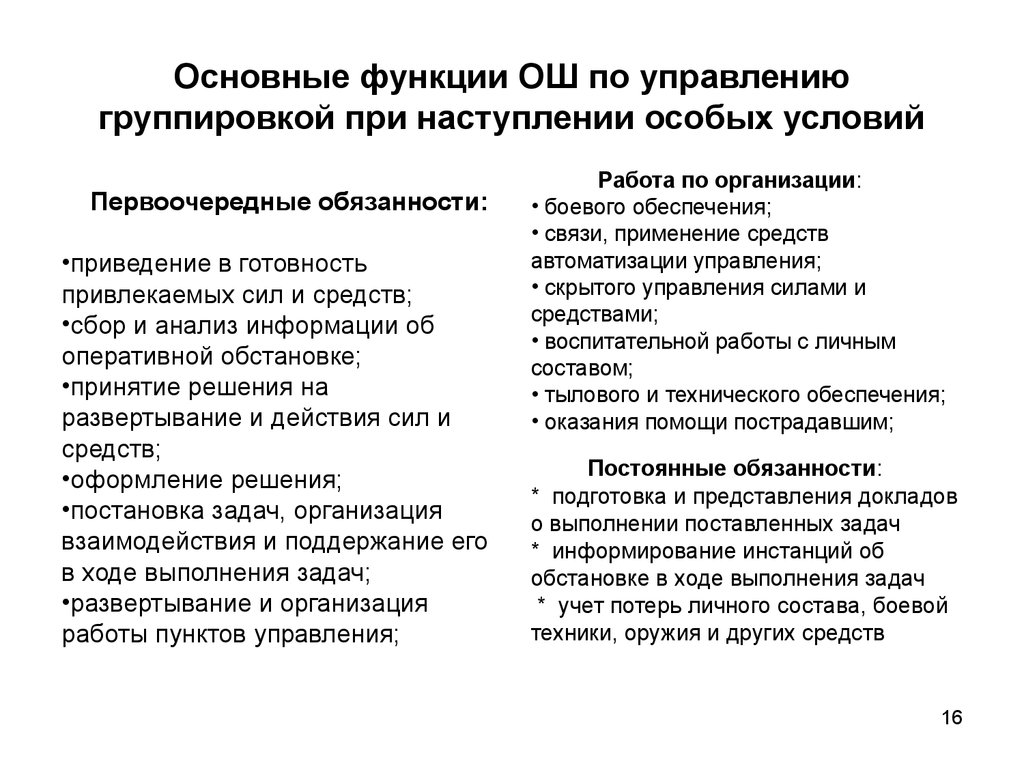 Организация взаимодействия в специальной операции