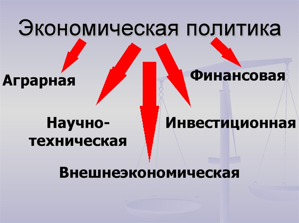 Экономическая политика современной россии. Экономическая политика государства. Направления экономической политики. Экономика и политика. Экономическая политика это в экономике.