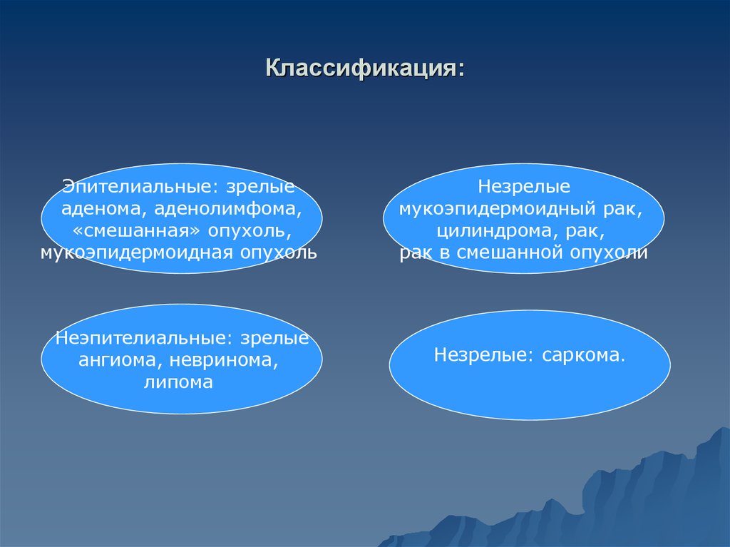 Классификация: