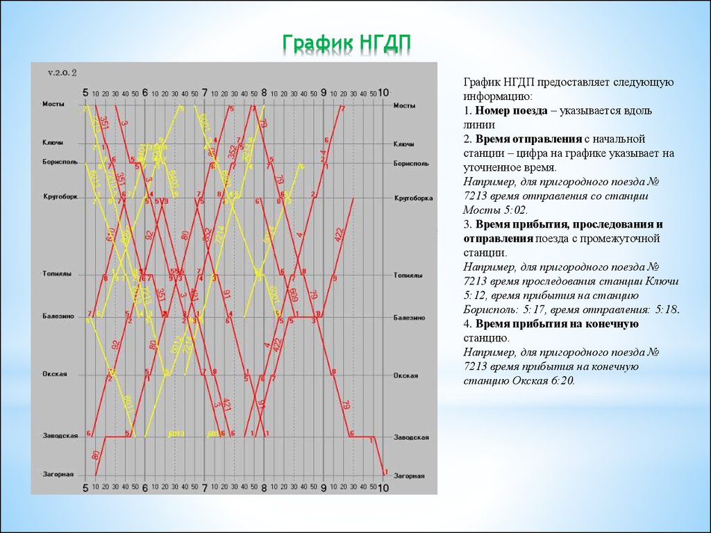 График гид