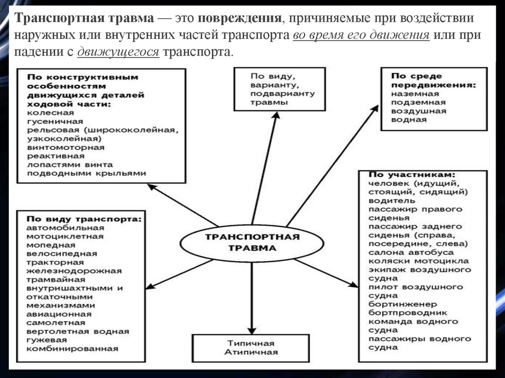 Автодорожная травма презентация