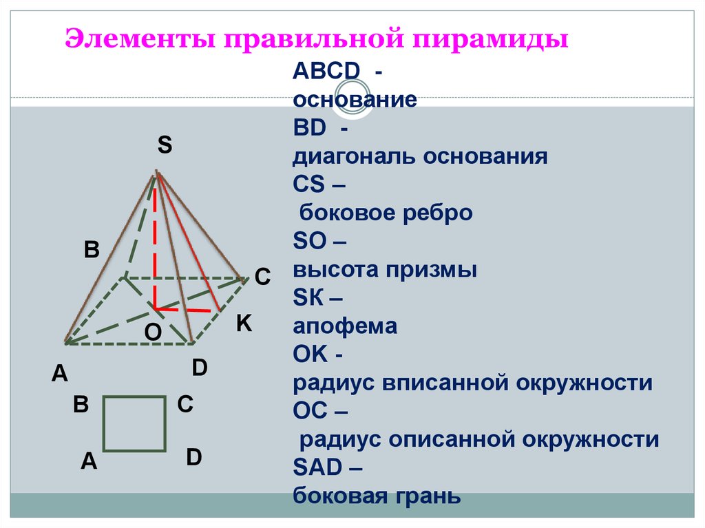 Элементы пирамиды чертеж