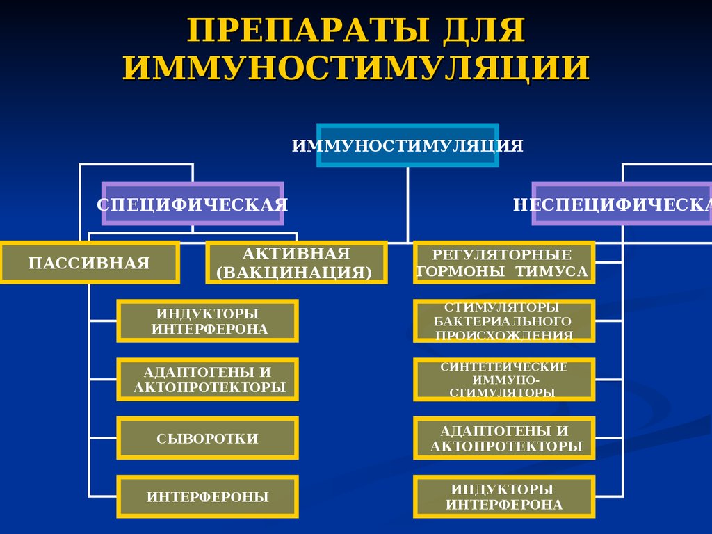 Специфические препараты