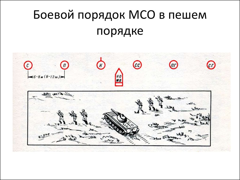 Схема отделение в наступлении