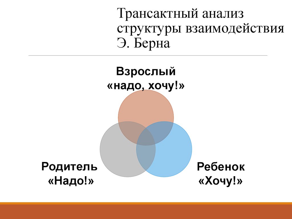 Трансактный анализ структуры взаимодействия Э. Берна