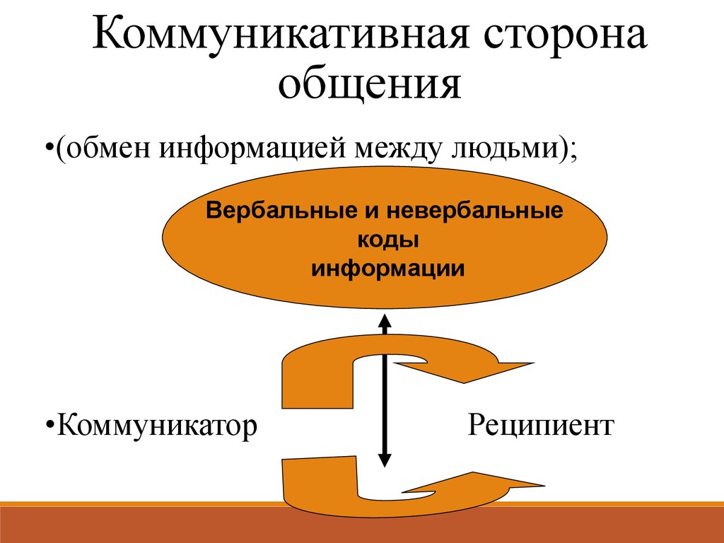 Коммуникативная сторона общения презентация