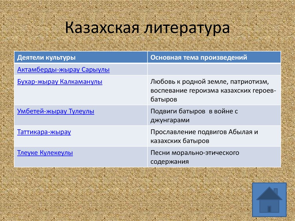 Презентация возвращенная литература 11 класс